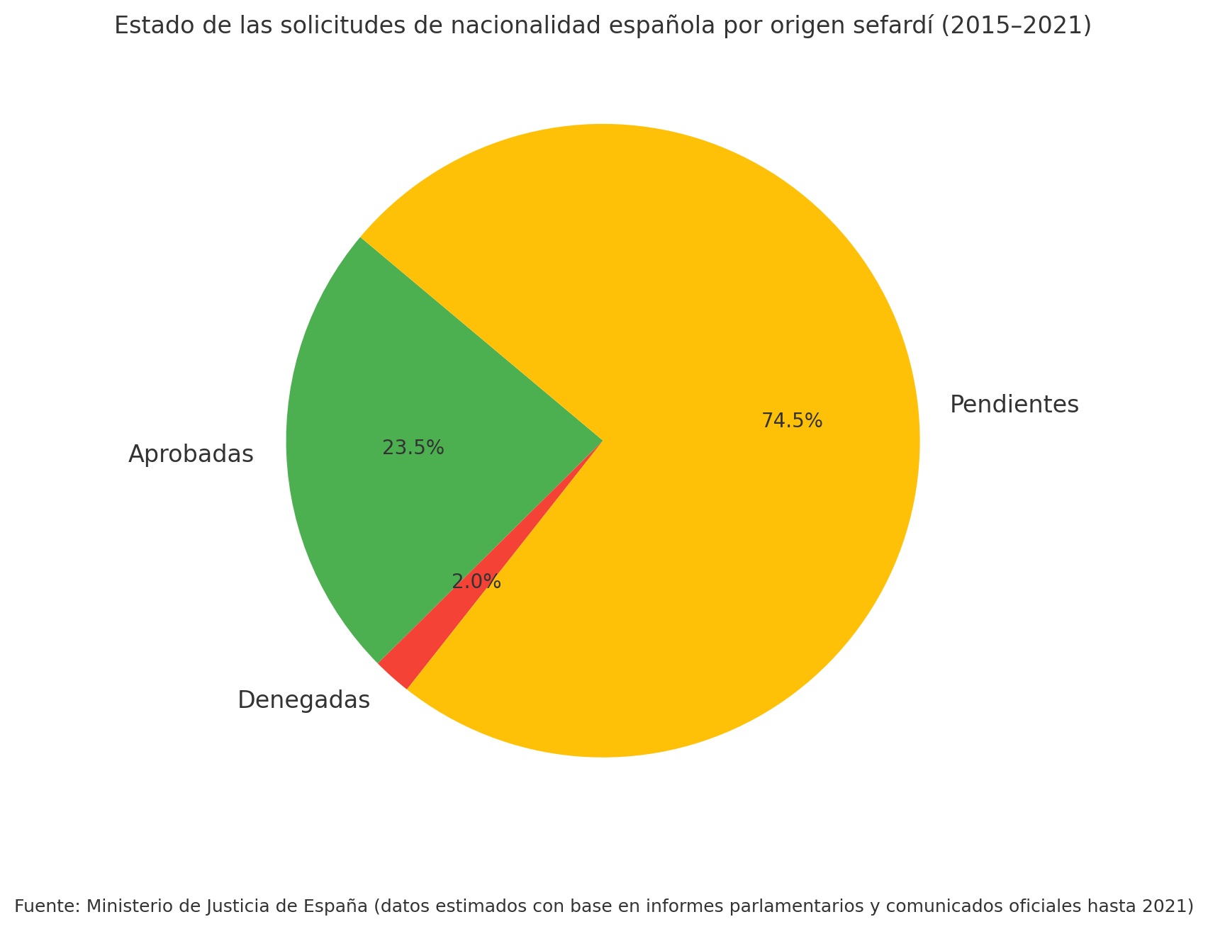 Comunidad judía y solicitudes sefardíes